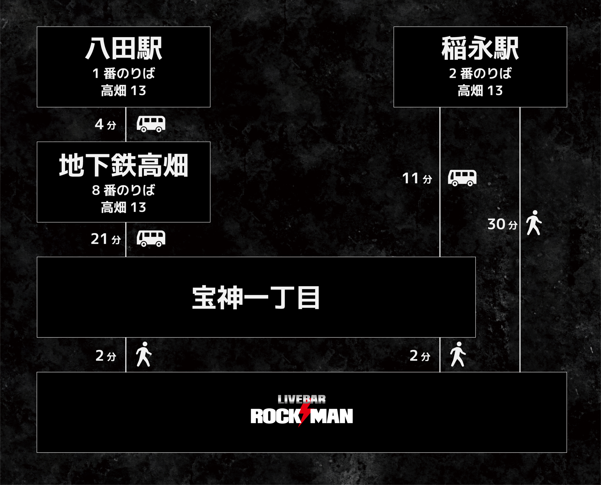 LIVE BAR ROCK MAN アクセスのご案内